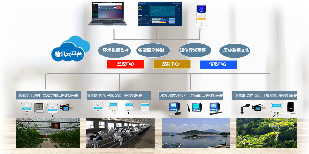 智慧农业.jpg